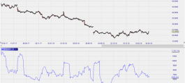 ATR on a daily chart