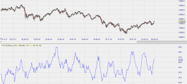 Money Flow on FDAX