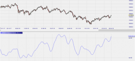 On-balance volume in NanoTrader